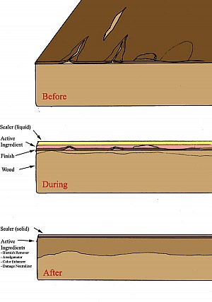 HowItWorks.jpg: 600x855, 53k (June 22, 2009, at 11:40 PM)